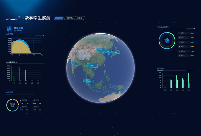 LUXSHARE